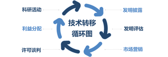 模拟器试玩-海南会议纪要第九条